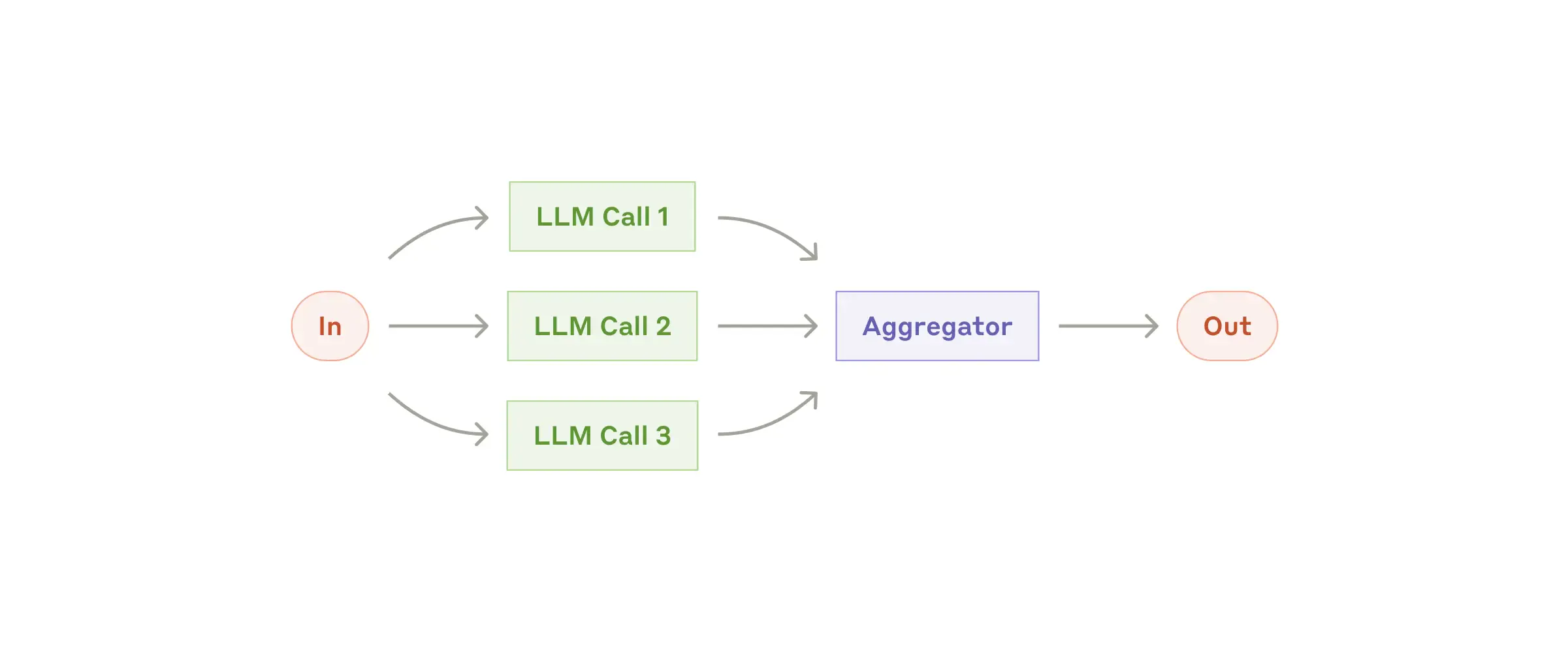 parallelization-workflow.webp