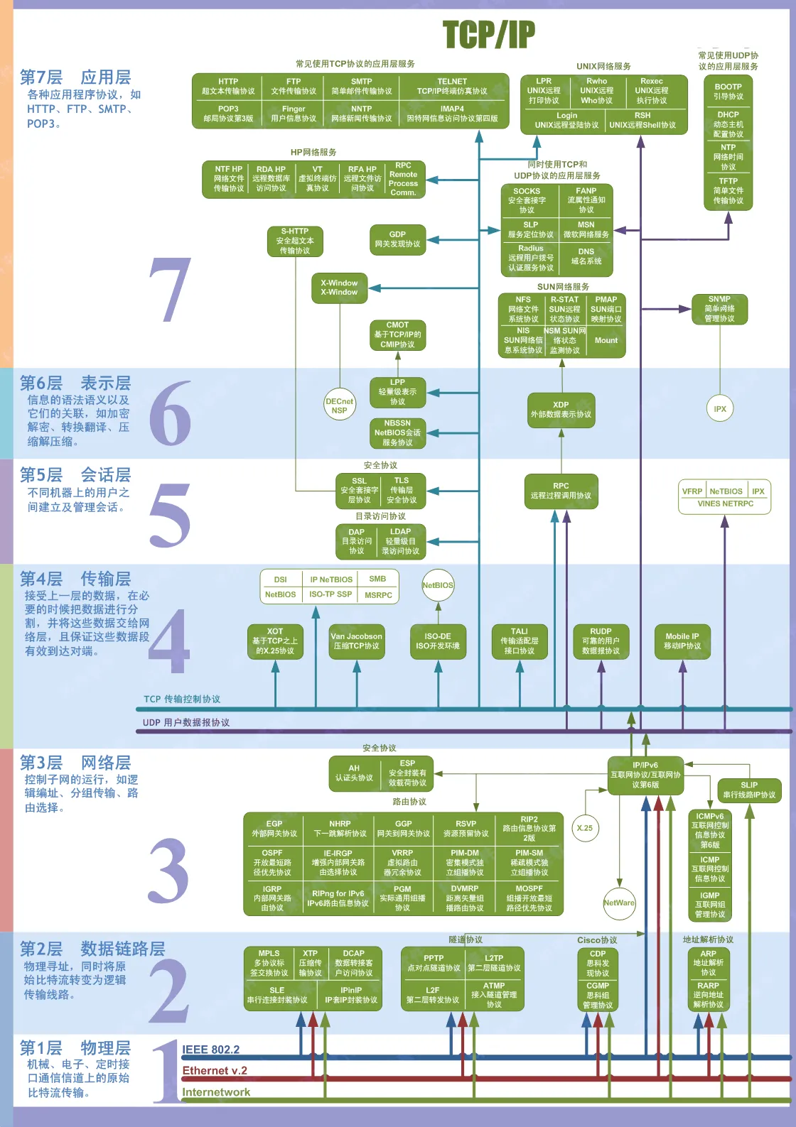 网络结构.png