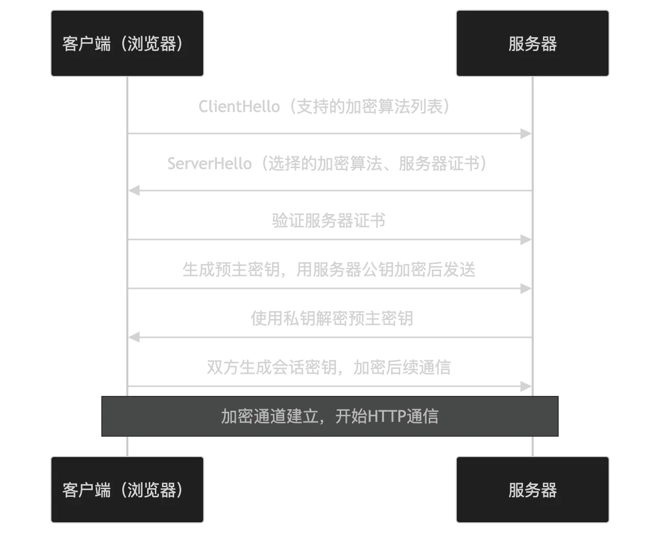 https-1.png